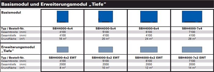 sbh4000_basis