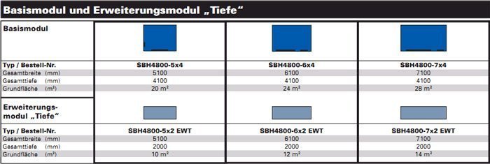 sbh4800_tiefe