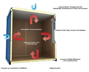 Büro Container & Wohn Container von Iovino